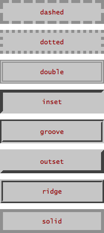 Vuit valors diferents de l'estil de vora de CSS: dashed (línia discontínua), dotted (línia puntejada), doble (amb doble línia contínua), inset, groove, outset i ridge (amb perfils que simulen profunditat) i solid (línia sòlida contínua).
