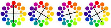 Combinación de colores tetrádica