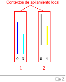 El cuadro azul está debajo de todo, seguido por el cuadro cian, el gris y el amarillo.