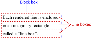 Cada línea representada está cerrada en una caja de línea. 