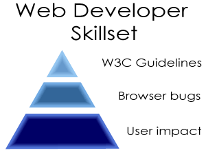 A web developer's skillset - web standards, browser bugs and user impact