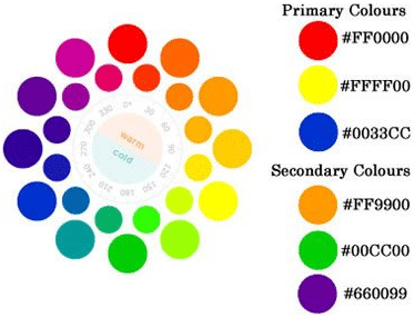 Els colors primaris són el vermell (#FF0000), el groc (#FFFF00) i el blau (#0033CC). Els colors secundaris són el taronja (#FF9900), el verd (#00CC00) i el violeta (#660099).
