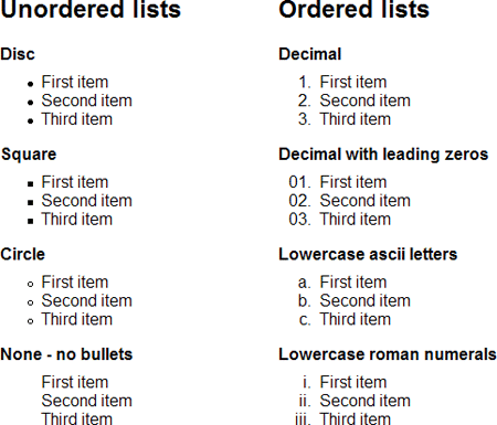 Captura de pantalla de algunos tipos de lista habituales: discos, cuadrados, crculos y sin pico para las listas no ordenadas, nmeros decimales, decimales con cero a la izquierda, letras minsculas y nmeros romanos en minscula para las listas ordenadas